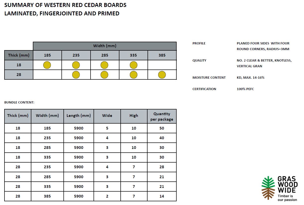 Fascia boards WRC